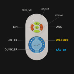 CCT Dual White 2 Kanal LED-Controller & Touch Hand-Fernbedienung – SET