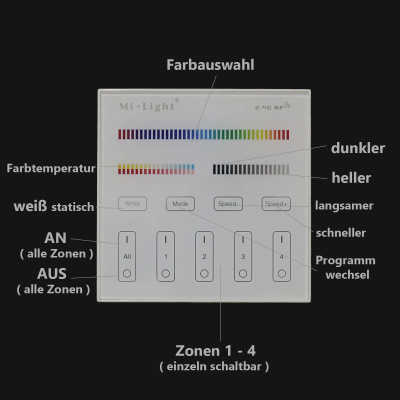 RGB/CCT Touch-Wand-Panel 4 Zonen - 5-Kanal