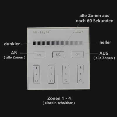 Single Color 1 Kanal LED-Dimmer & 4 Zonen Touch Wand-Panel Fernbedienung - SET