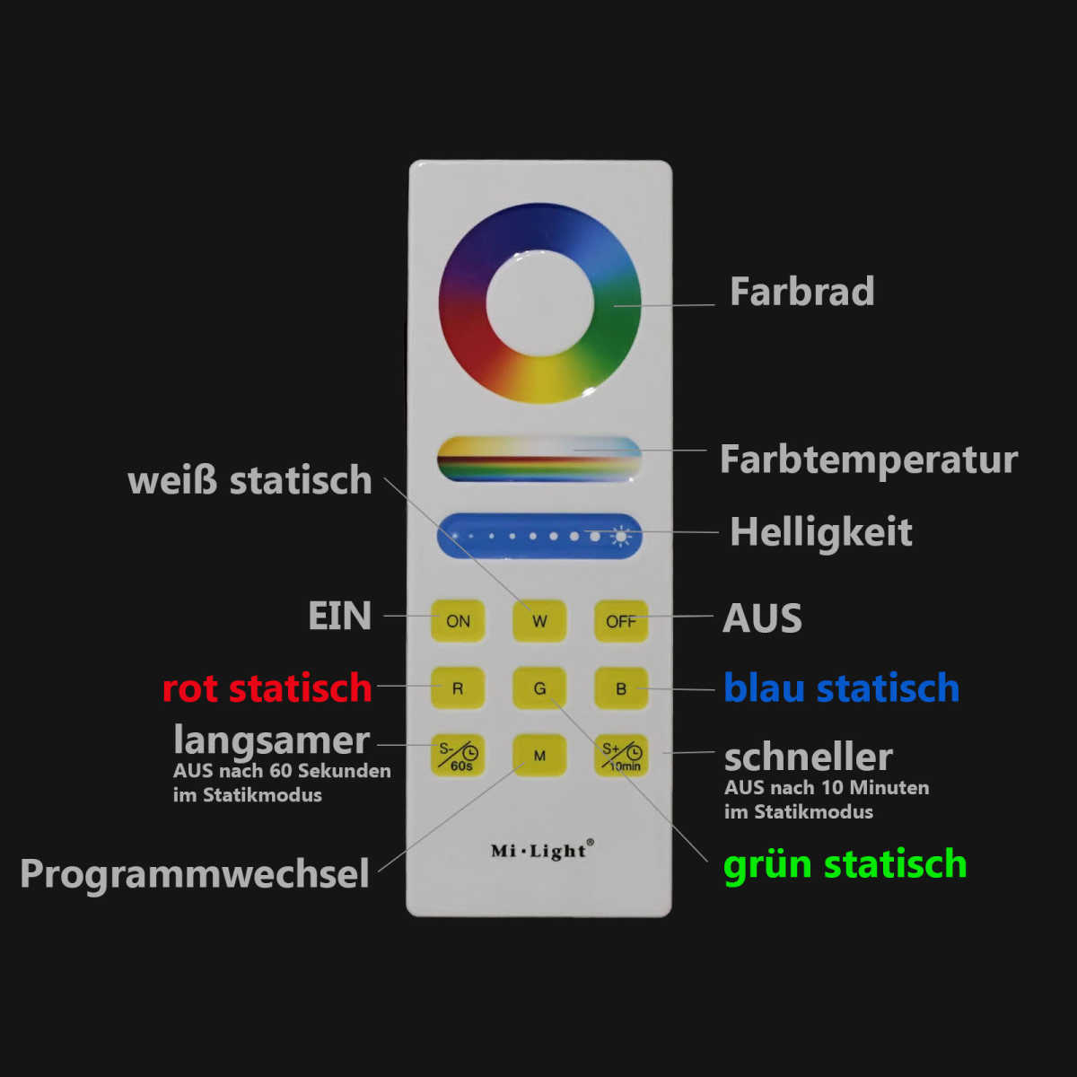 Touch-Funkwellen-Fernbedienung für RGB-LED-Streifen.