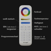 LED-Controller & 8 ZonenTouch-Hand-Fernbedienung für 24VDC RGB / RGBW / RGB+CCT LEDs – SET