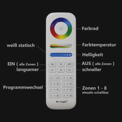 4-Kanal RGBW Controller & 8 Zonen Touch-Hand-Fernbedienung - SET