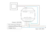 230V LED-Dimmer Triac-Dimmer & 4-Zonen Handfernbedienung - SET | für einfarbige 230V-LED-Leuchten | 2.4GHz