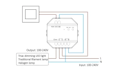 230V LED Drehdimmer Triac-Dimmer & 2.4 GHz Funk Wandschalter - SET | für einfarbige 230V-LED-Streifen | MiBoxer